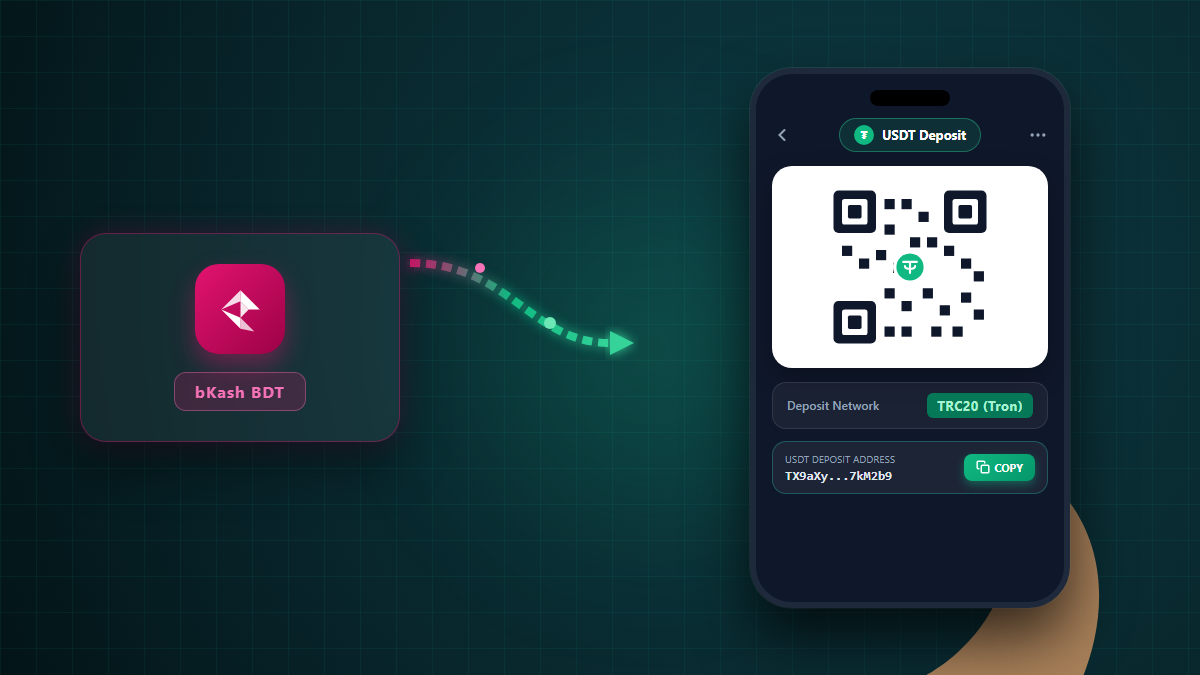 A step-by-step phone screen showing a USDT deposit address inside the RedotPay app