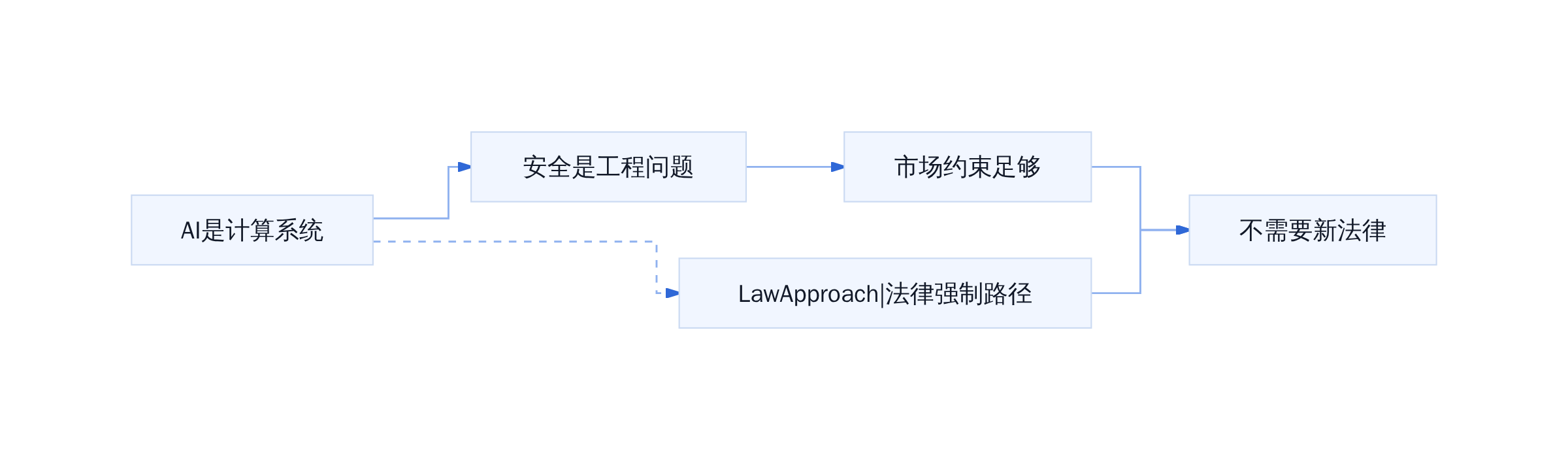黄仁勋的安全治理逻辑链