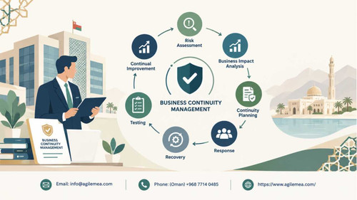 Business Continuity in Oman.jpg