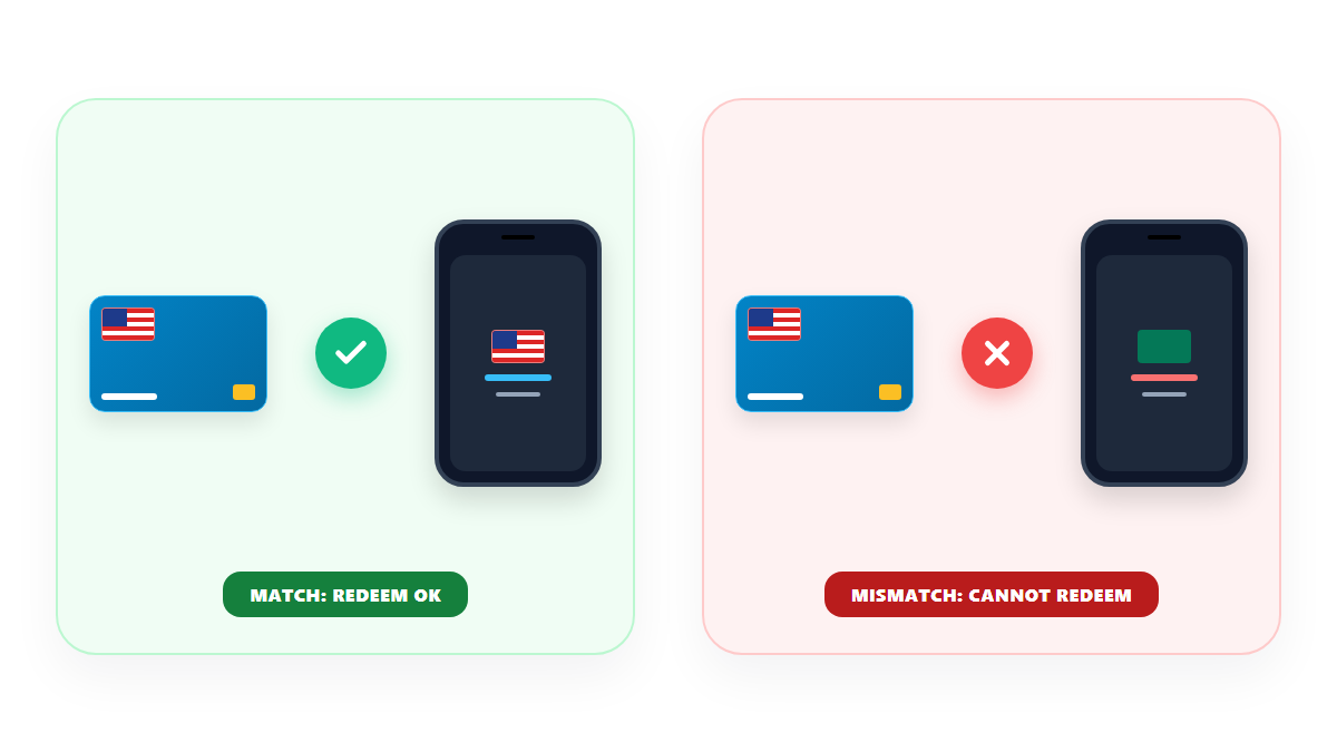 Matching an Apple gift card region with the Apple Account region
