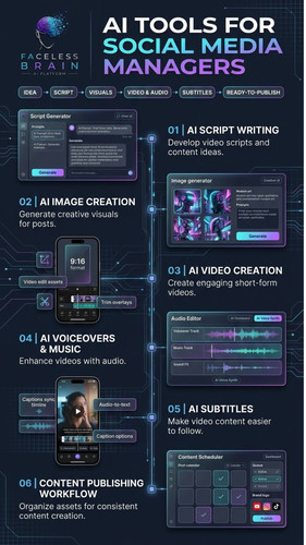 AI Tools for Social Media Managers Create Content Faster (1).jpg