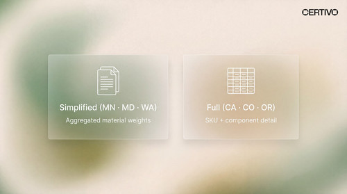 Packaging EPR Pre-Program Reporting Minnesota, Maryland & Washington Compliance.1
