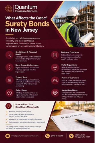 Factors That Can Increase or Reduce Surety Bond Premiums in New Jersey.1