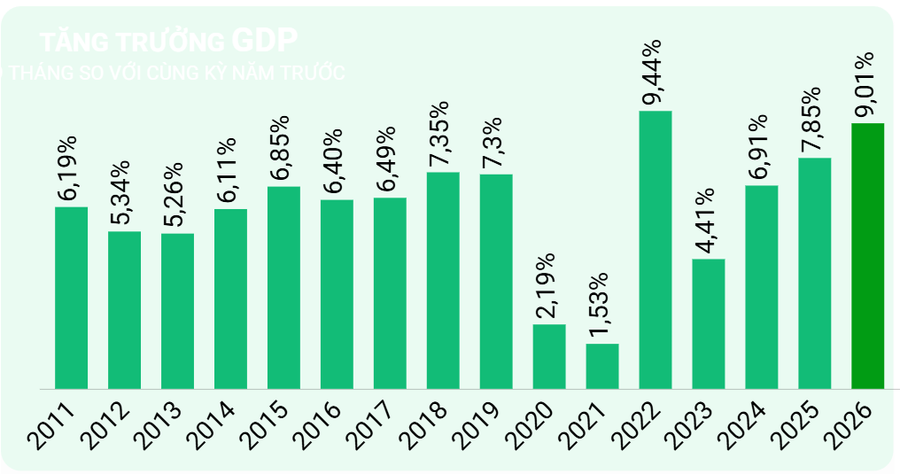 越南第三季度GDP大涨9.95%！家居家品礼品市场迎来爆发窗口