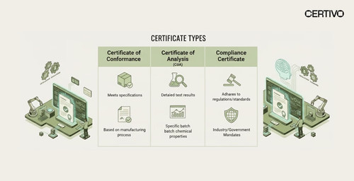 What is a Certificate of Conformance (CoC) Complete Guide for Manufacturers.1