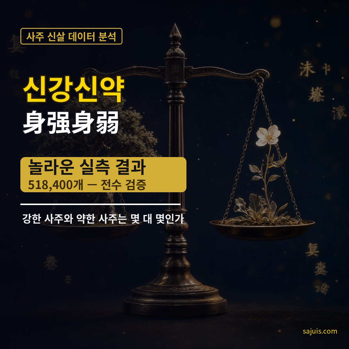 신강신약(身强身弱) — 강한 사주와 약한 사주는 몇 대 몇인가, 518,400개의 실측
