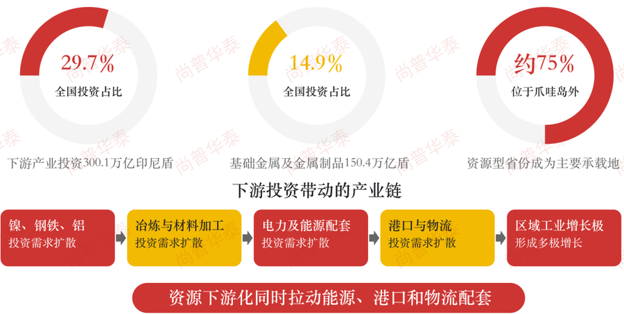 印尼2026年上半年经济发展概况及下半年展望