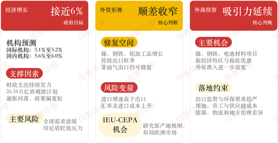 印尼2026年上半年经济发展概况及下半年展望
