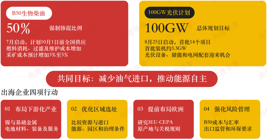 印尼2026年上半年经济发展概况及下半年展望