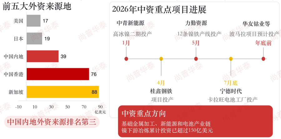 印尼2026年上半年经济发展概况及下半年展望