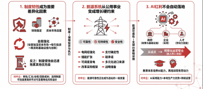  2026-2035年东南亚经济展望，中企出海需重做国别判断