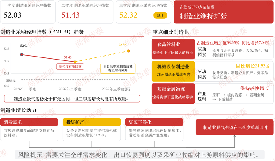 印尼2026年上半年经济发展概况及下半年展望
