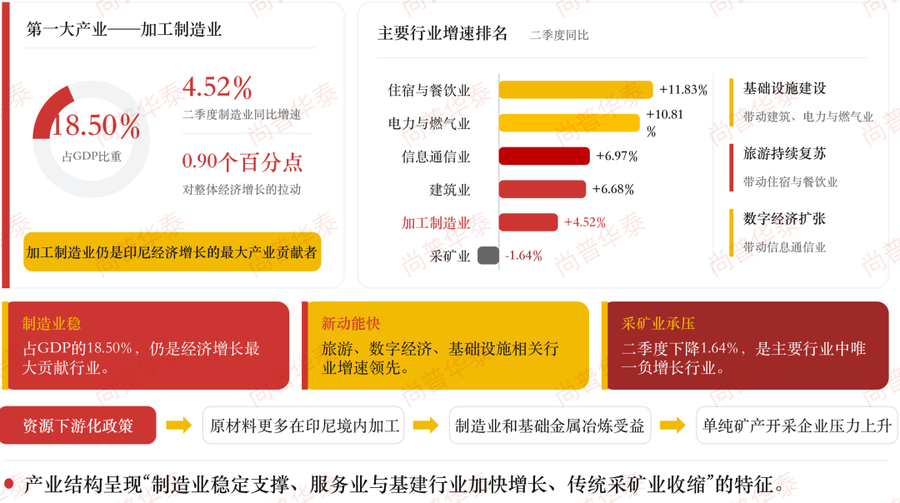 印尼2026年上半年经济发展概况及下半年展望