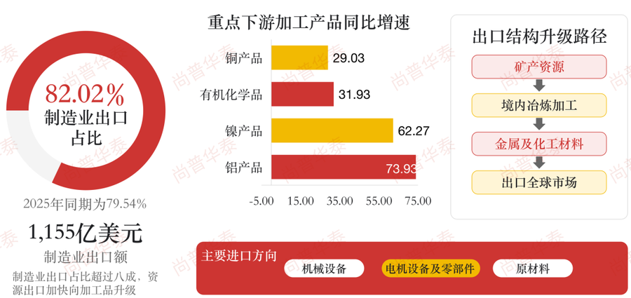 印尼2026年上半年经济发展概况及下半年展望