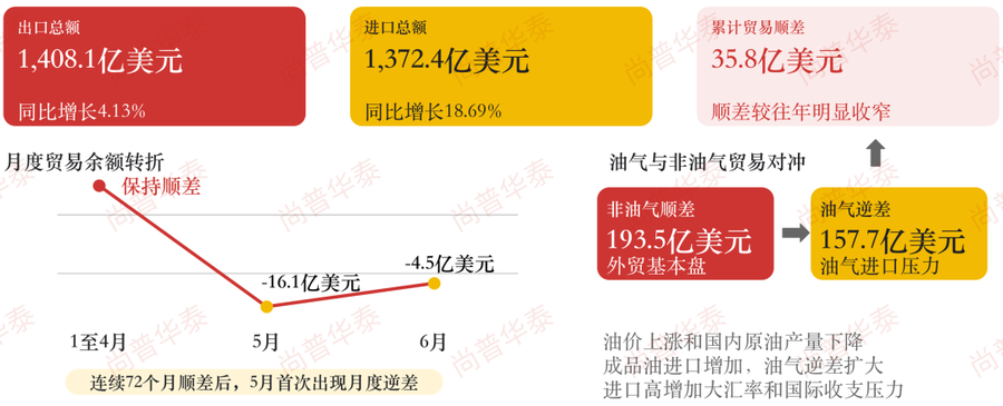 印尼2026年上半年经济发展概况及下半年展望