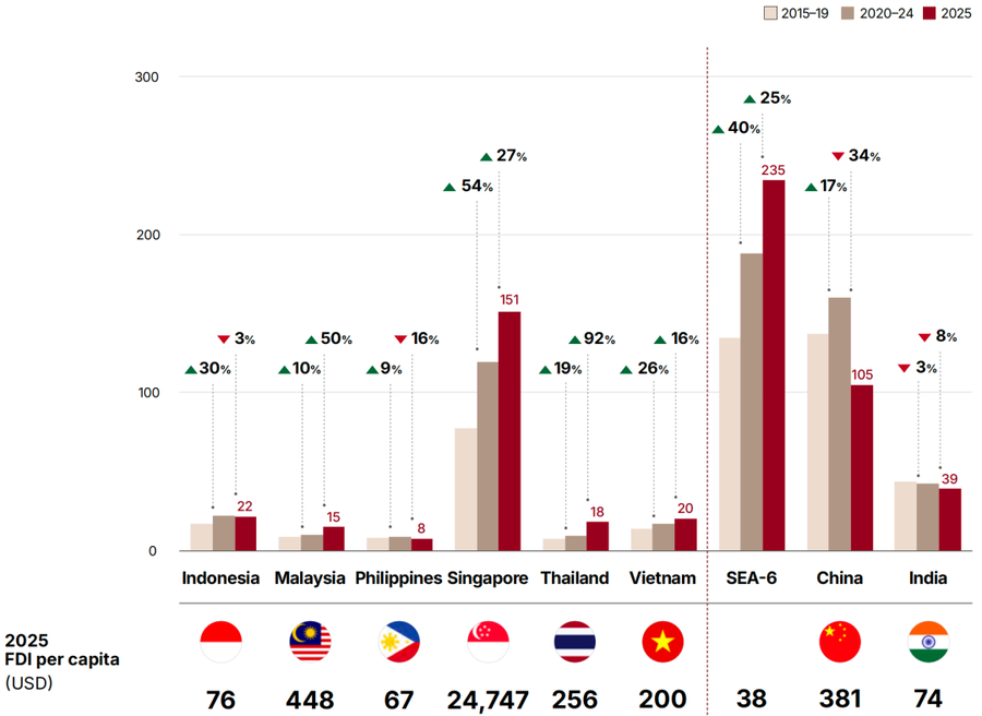  2026-2035年东南亚经济展望，中企出海需重做国别判断