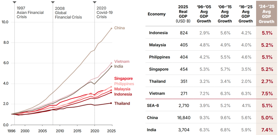  2026-2035年东南亚经济展望，中企出海需重做国别判断