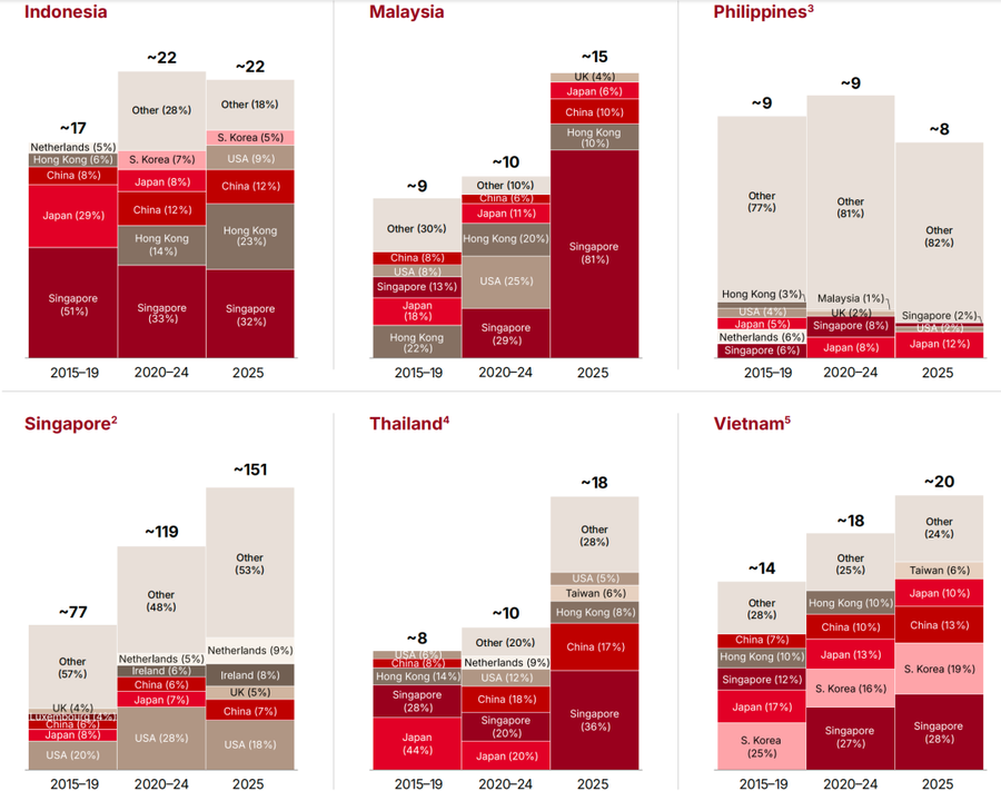  2026-2035年东南亚经济展望，中企出海需重做国别判断