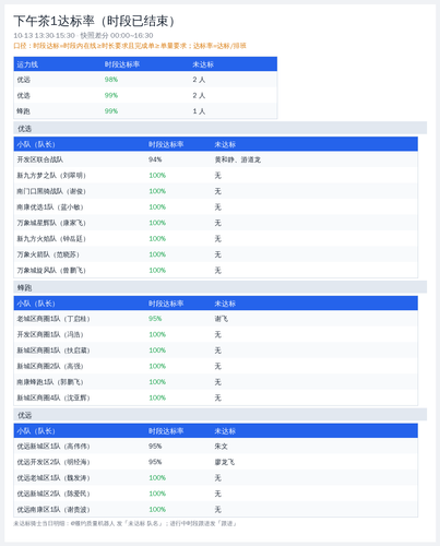 slot report 下午茶1 20261013.2