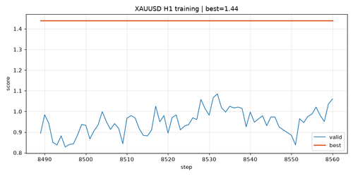 training curve.2
