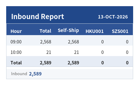 inbound 2026 10 13.2