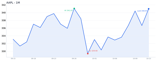 AAPL 近1月.2