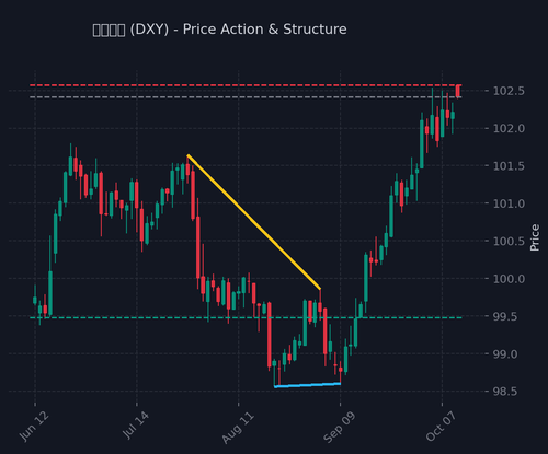 dxy.png