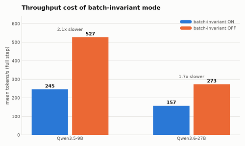fig3 throughput.png