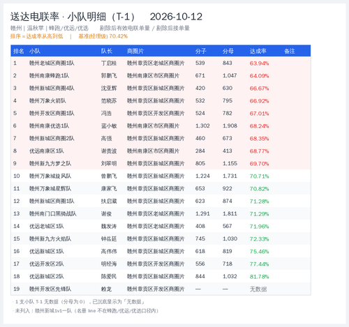 日会小队明细 送达电联率 20261012.png