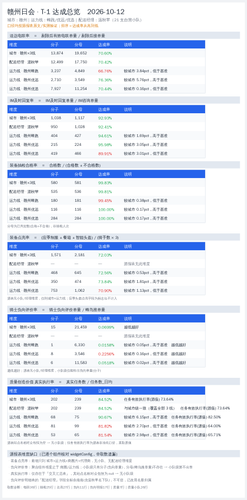 日会总览 20261012.png