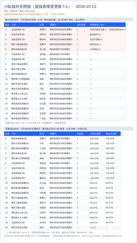 日会小队补充 20261012.png
