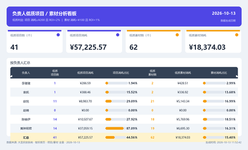 dashboard v2 20261013 115053.png