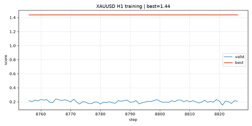 training curve.png