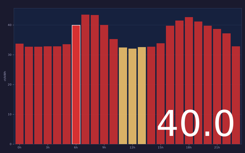ems chart.png