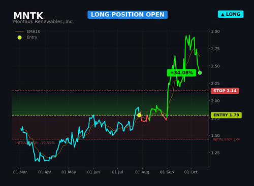 MNTK1.2