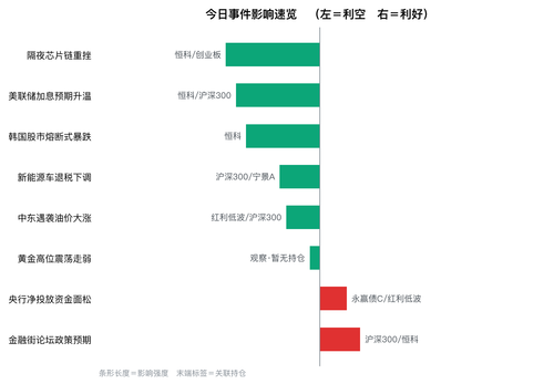 chart events.2