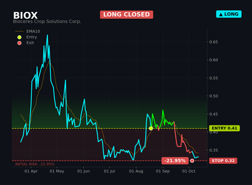 BIOX1.2