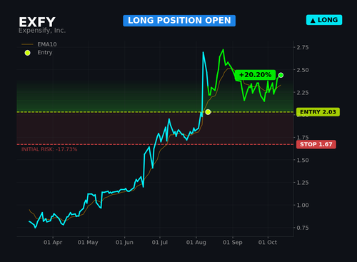 EXFY2.2