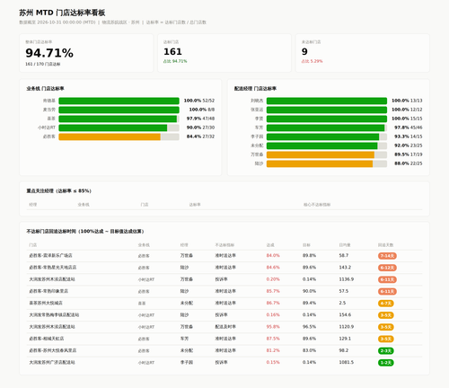 dashboard.2