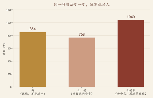 chart99 koujing bar.2