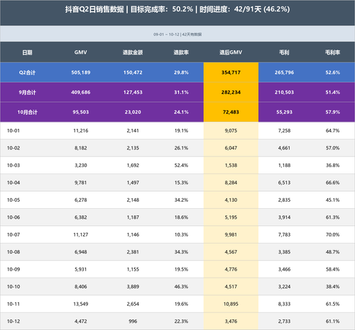 douyin q2 broadcast.2