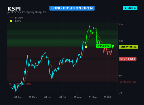KSPI2.2