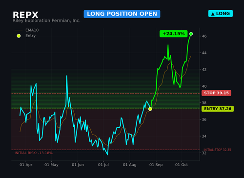 REPX1.2
