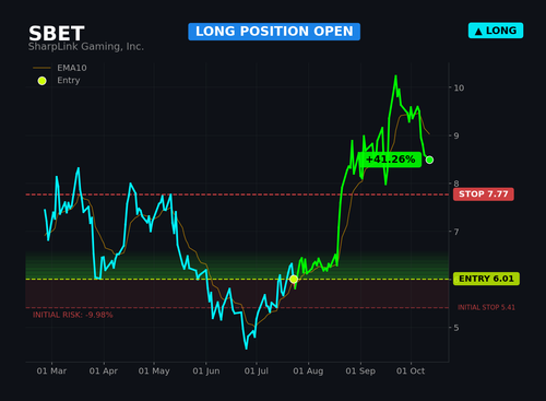SBET1.2
