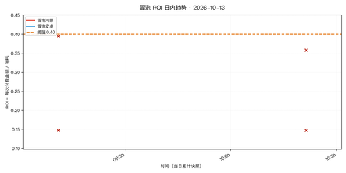 report.2