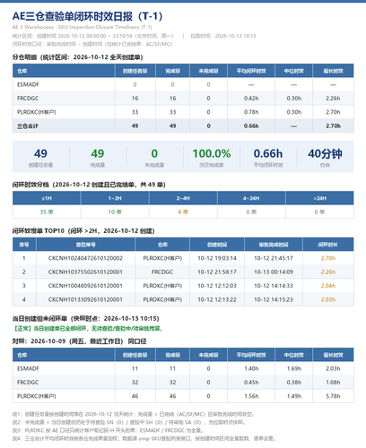 AE T1 closure 20261012.2