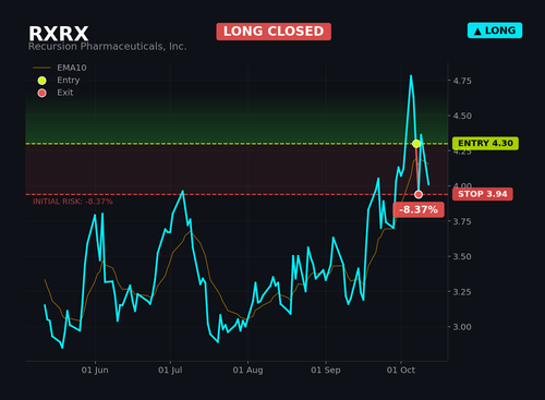 RXRX1.2