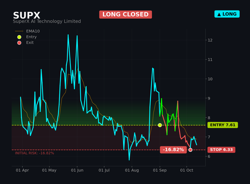 SUPX1.2