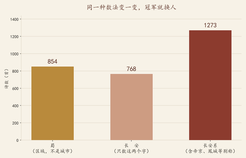 chart99 koujing bar.2