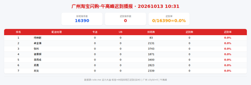 img qd 午高峰.2